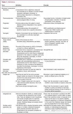 Simple Western用于創(chuàng)新藥物臨床試驗(yàn)pharmacodynamic（PD）生物標(biāo)志物檢測(cè)